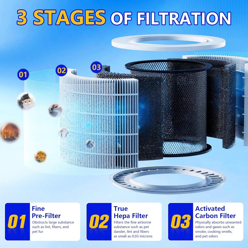 Improvedhand Core 300 Replacement Filter for LEVOIT Core 300S and Core 300-P Air Purifier, 3-in-1 H13 True HEPA Filter Replacement, Compared to Part # Core 300-RF, 2 Pack, White, By - Image 3